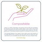 Illustration of a hand holding a plant with text about the compostable nature and benefits of products made from cotton, like our "But Mostly I Like Cats" durable cotton canvas bags by Bags by diedododa.