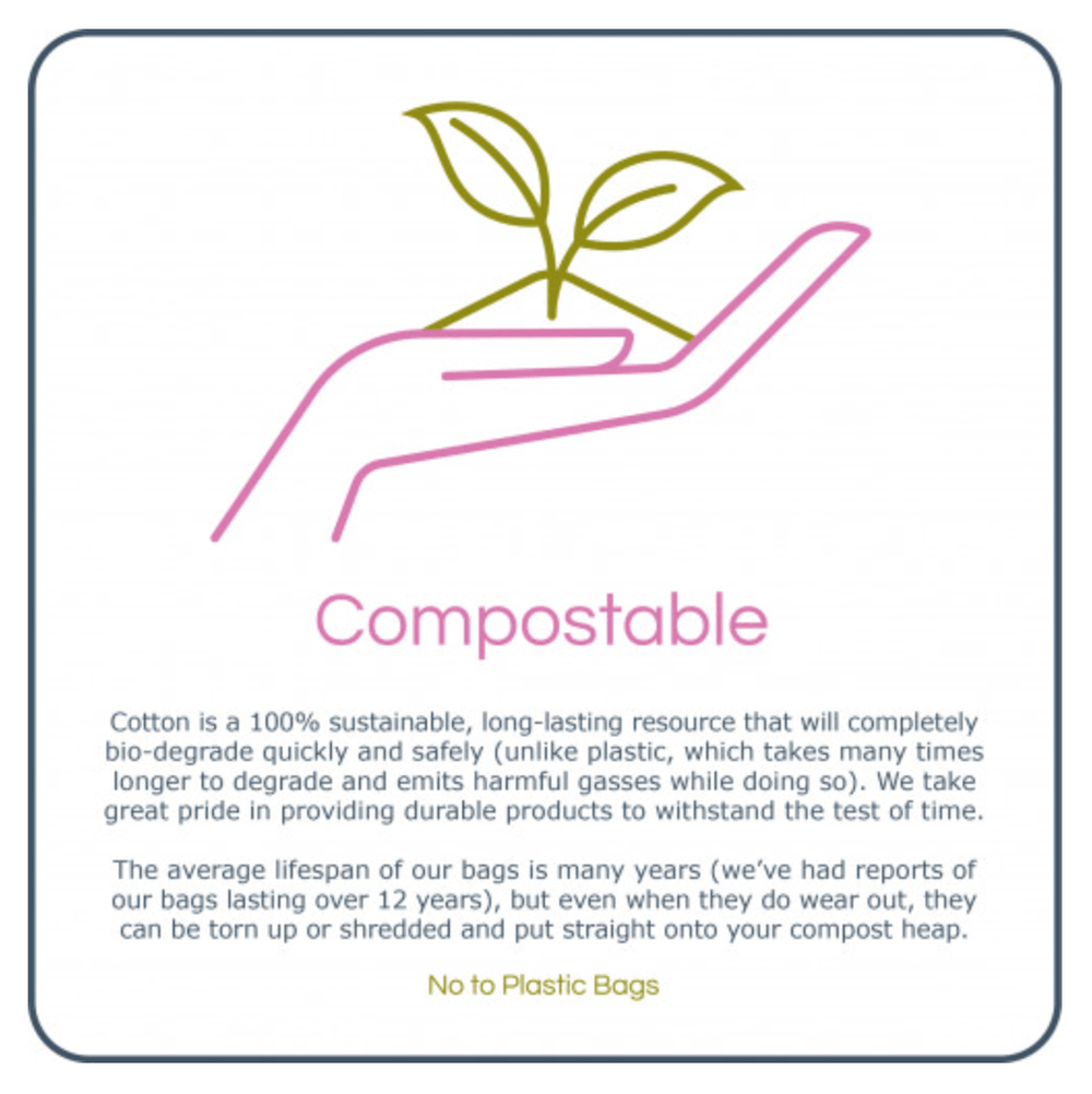 Illustration of a hand holding a plant with text about the compostable nature and benefits of products made from cotton, like our "But Mostly I Like Cats" durable cotton canvas bags by Bags by diedododa.